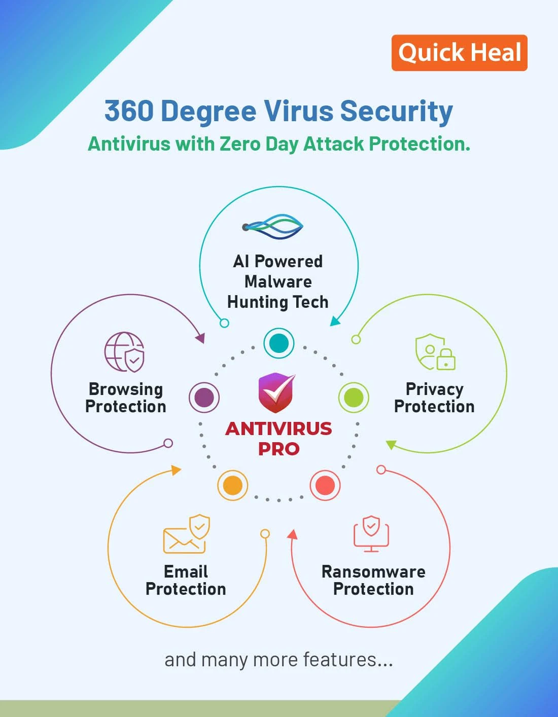 Quick Heal Pro LR1 1 User 1 Year Antivirus (With Activation Scheme) view 3